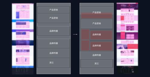 支撐To B產(chǎn)品體驗(yàn)的設(shè)計(jì)語言實(shí)操 京東云門戶網(wǎng)站升級與游戲軟件設(shè)計(jì)案例解析