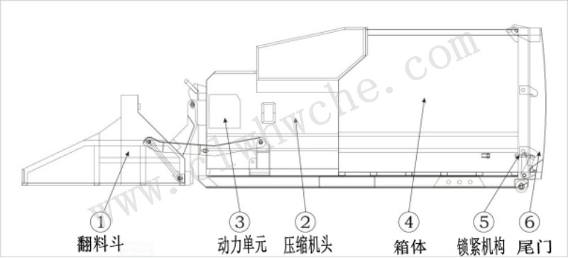 程力汽車 專業環衛垃圾車供應商，廠家直供高品質專用車