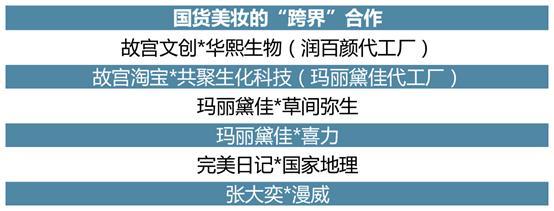 國潮風起，機遇無限 《國貨美妝投資趨勢白皮書》深度解讀