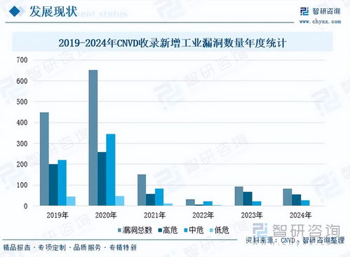 工業(yè)網(wǎng)絡(luò)安全在冶金、應(yīng)急環(huán)保與能源領(lǐng)域的發(fā)展前景分析