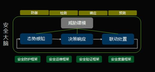 5G時代醫(yī)療行業(yè)網(wǎng)絡(luò)安全新挑戰(zhàn) 醫(yī)院信息科的必讀指南與軟件開發(fā)策略