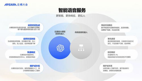 阿里云通信發(fā)布Chat Flow場景編排產(chǎn)品 以安全智能通信助力中國企業(yè)揚帆出海