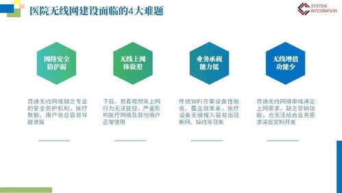 構(gòu)建未來醫(yī)療 智慧醫(yī)院網(wǎng)絡(luò)信息系統(tǒng)與安全防護(hù)軟件開發(fā)一體化解決方案