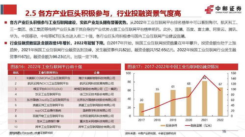通信行業(yè)專題報告 工業(yè)互聯(lián)網(wǎng)點亮數(shù)字經(jīng)濟，工業(yè)通信與信息安全軟件開發(fā)前景廣闊