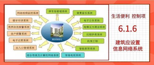 綠色建筑新標(biāo)準(zhǔn) 信息網(wǎng)絡(luò)系統(tǒng)與網(wǎng)絡(luò)信息安全軟件開發(fā)的必要性與實(shí)踐