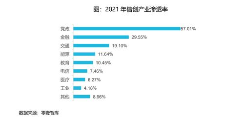 信創(chuàng)ETF 159540 冶芯鑄魂，網(wǎng)絡(luò)與信息安全軟件開發(fā)迎來廣闊增長空間